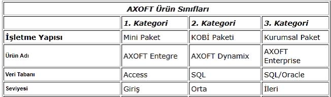 AXOFT PROGRAMLARI ISLETME YAPISI SEMASI
